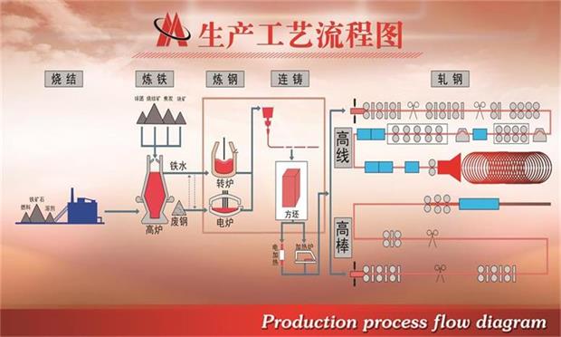 閩源鋼鐵生產工藝流程圖.jpg